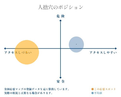 人捨穴の分析画像