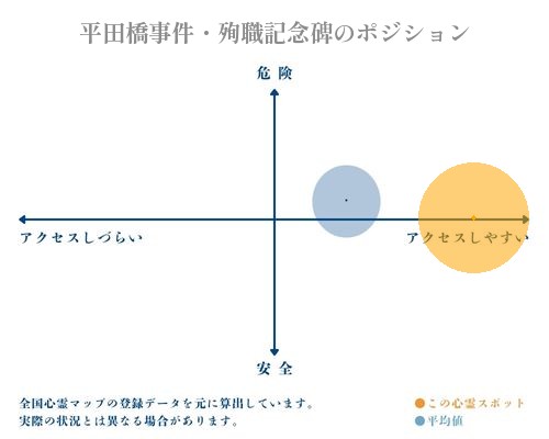 平田橋事件・殉職記念碑の分析画像