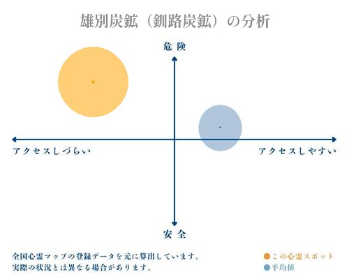 雄別炭鉱（釧路炭鉱）の分析画像