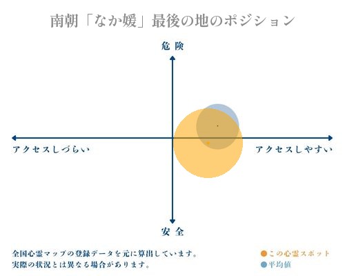 南朝「なか媛」最後の地の分析画像