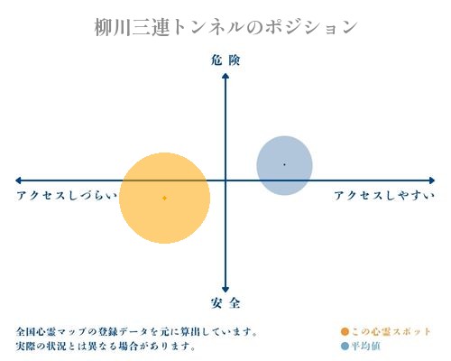 柳川三連トンネルの分析画像