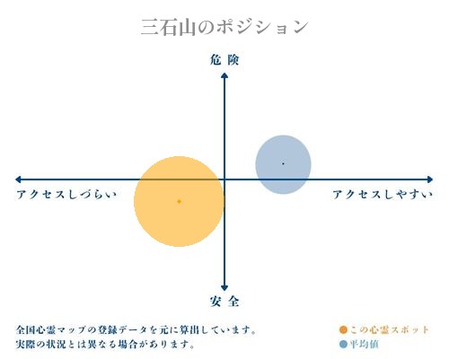 三石山の分析画像