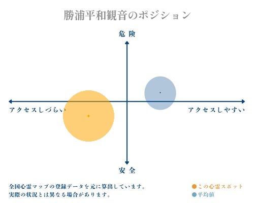 勝浦平和観音の分析画像