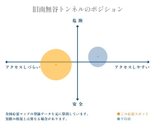 旧南無谷トンネルの分析画像