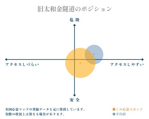 旧太和金隧道の分析画像