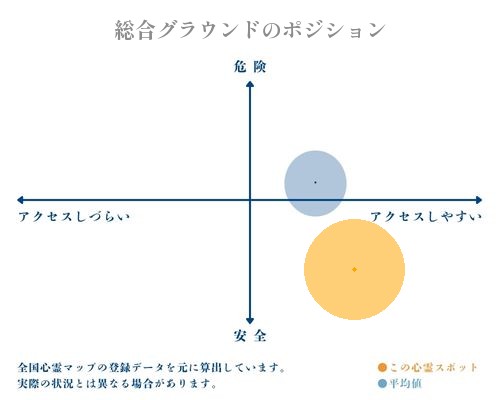 総合グラウンドの分析画像