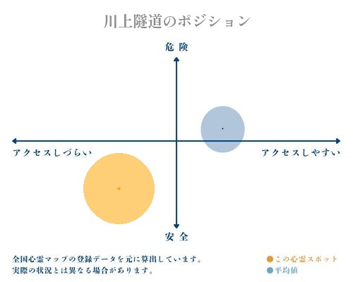 川上隧道の分析画像