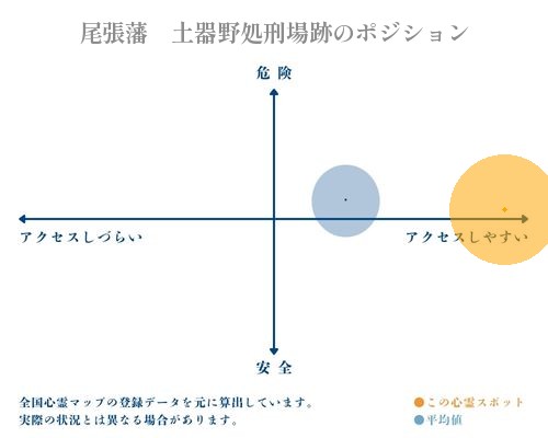 尾張藩　土器野処刑場跡の分析画像