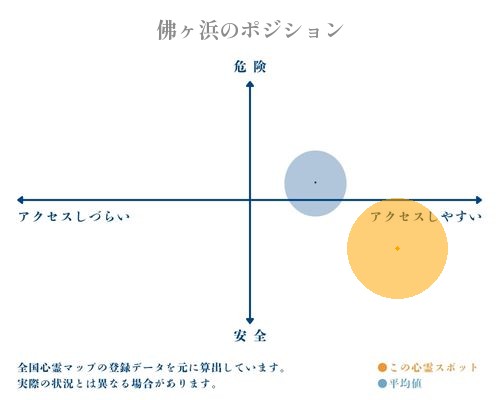 佛ヶ浜の分析画像