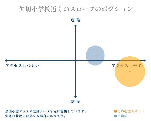 矢切小学校近くのスロープの分析画像