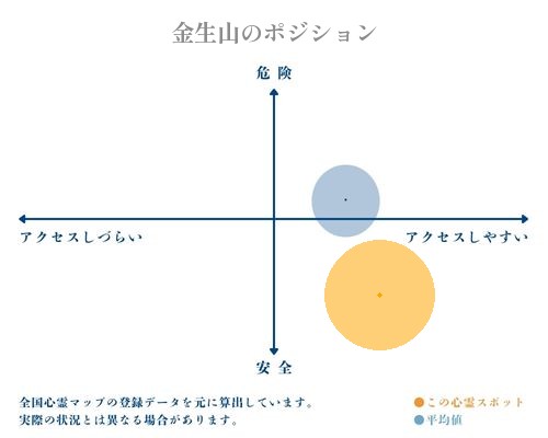 金生山の分析画像