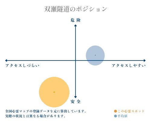 双瀬隧道の分析画像