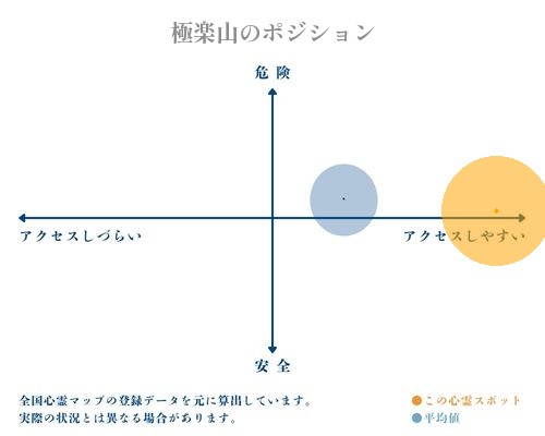 極楽山の分析画像