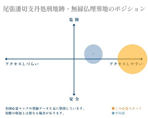 尾張潘切支丹処刑地跡・無縁仏埋葬地の分析画像