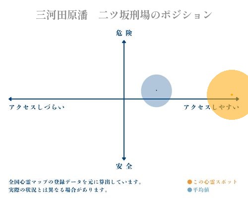 三河田原潘　二ツ坂刑場の分析画像