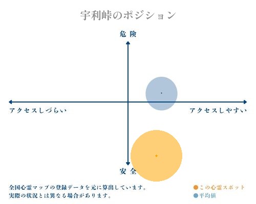 宇利峠の分析画像