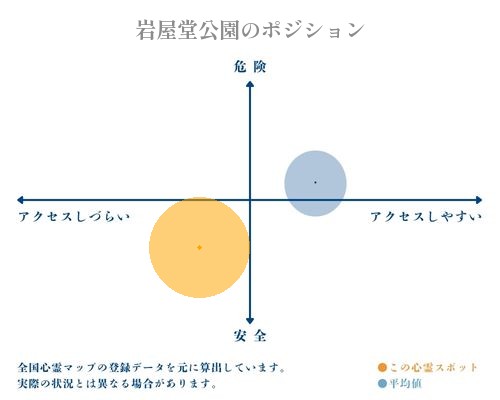 岩屋堂公園の分析画像