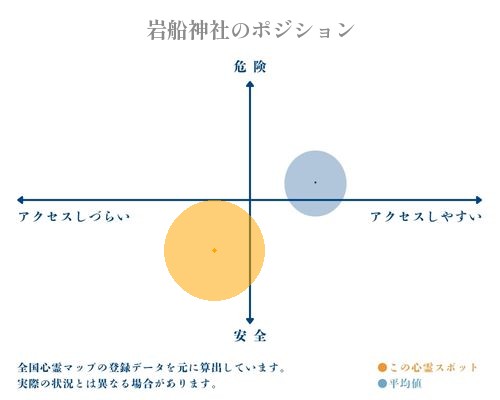 岩船神社の分析画像