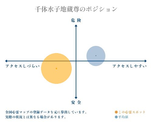 千体水子地蔵尊の分析画像