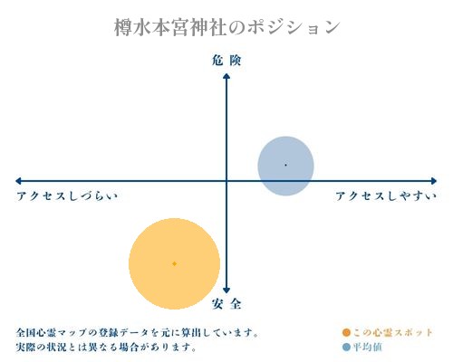 樽水本宮神社の分析画像