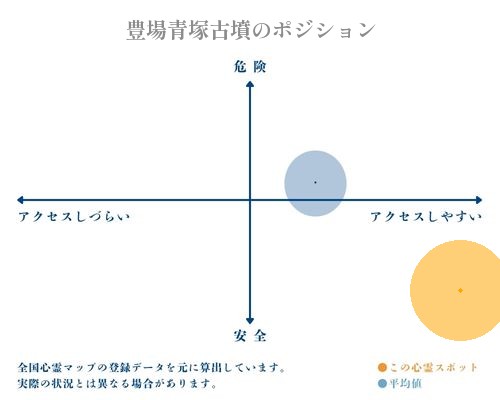 豊場青塚古墳の分析画像