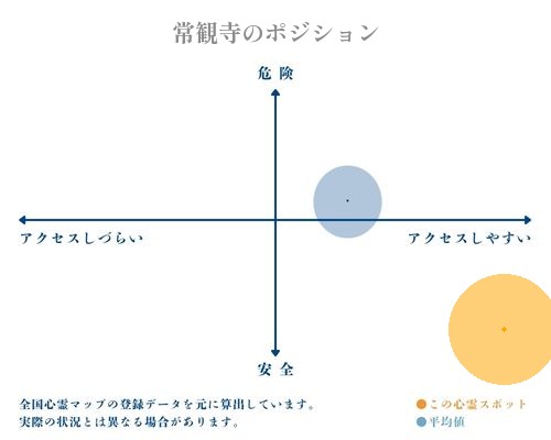 常観寺の分析画像