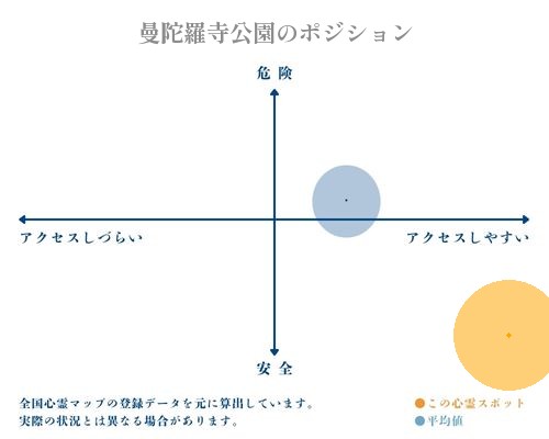 曼陀羅寺公園の分析画像