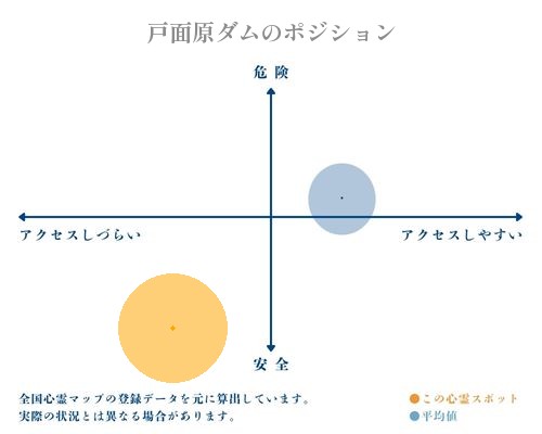 戸面原ダムの分析画像