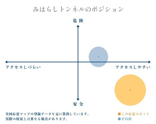 みはらしトンネルの分析画像