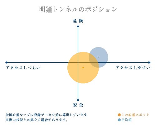 明鐘トンネルの分析画像