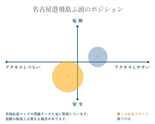 名古屋港飛島ふ頭の分析画像