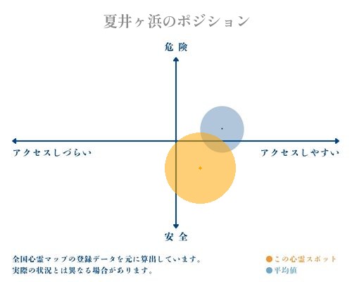 夏井ヶ浜の分析画像