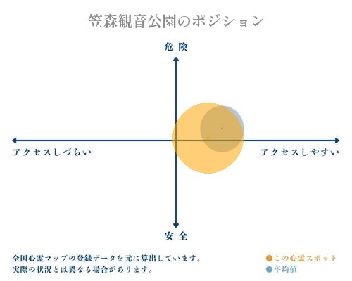 笠森観音公園の分析画像