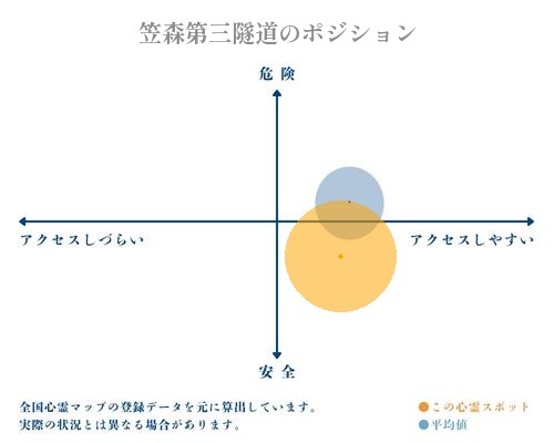 笠森第三隧道の分析画像