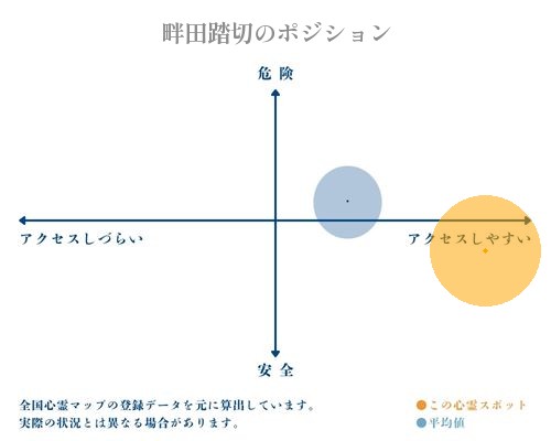 畔田踏切の分析画像