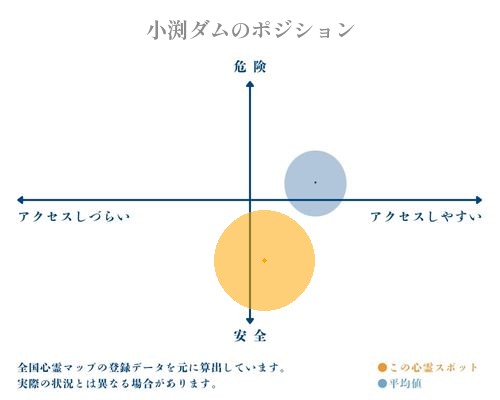 小渕ダムの分析画像