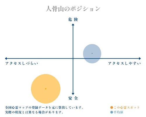 人骨山の分析画像