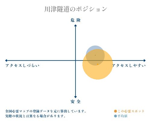 川津隧道の分析画像