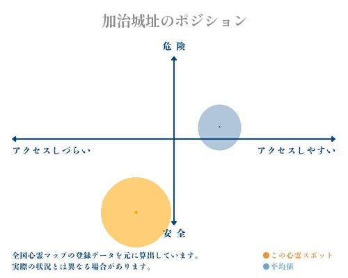 加治城址の分析画像