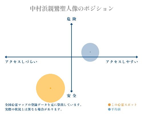 中村浜親鸞聖人像の分析画像