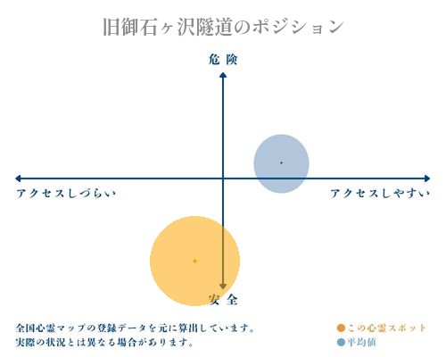 旧御石ヶ沢隧道の分析画像