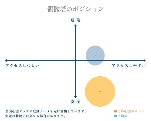 髑髏塔の分析画像