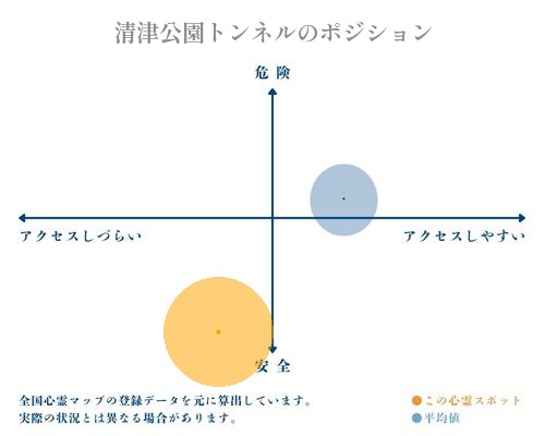 清津公園トンネルの分析画像