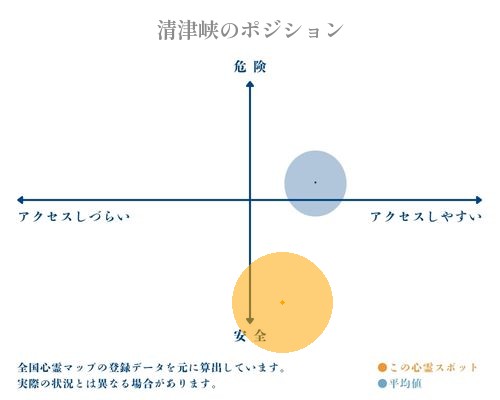 清津峡の分析画像