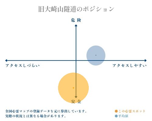 旧大崎山隧道の分析画像