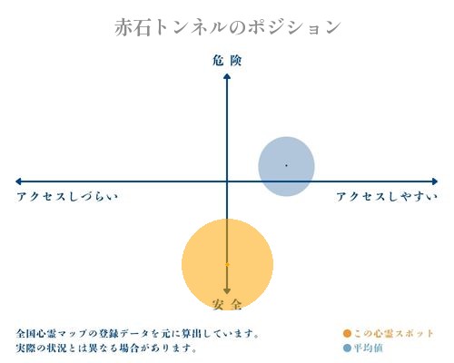 赤石トンネルの分析画像