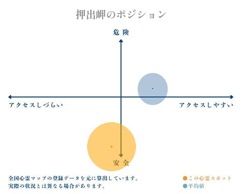 押出岬の分析画像