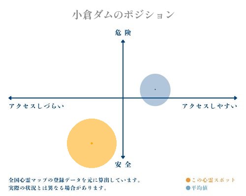 小倉ダムの分析画像