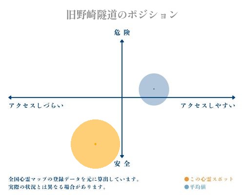 旧野崎隧道の分析画像