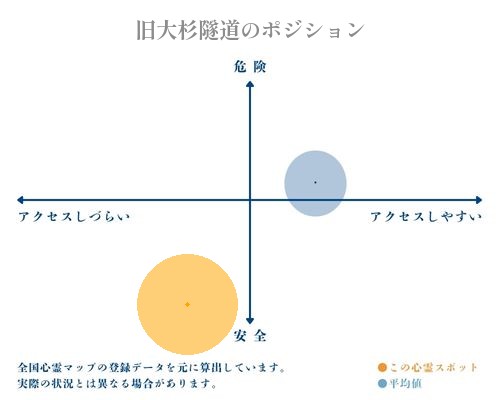 旧大杉隧道の分析画像